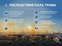 В Твери ведется подготовка к пожароопасному периоду